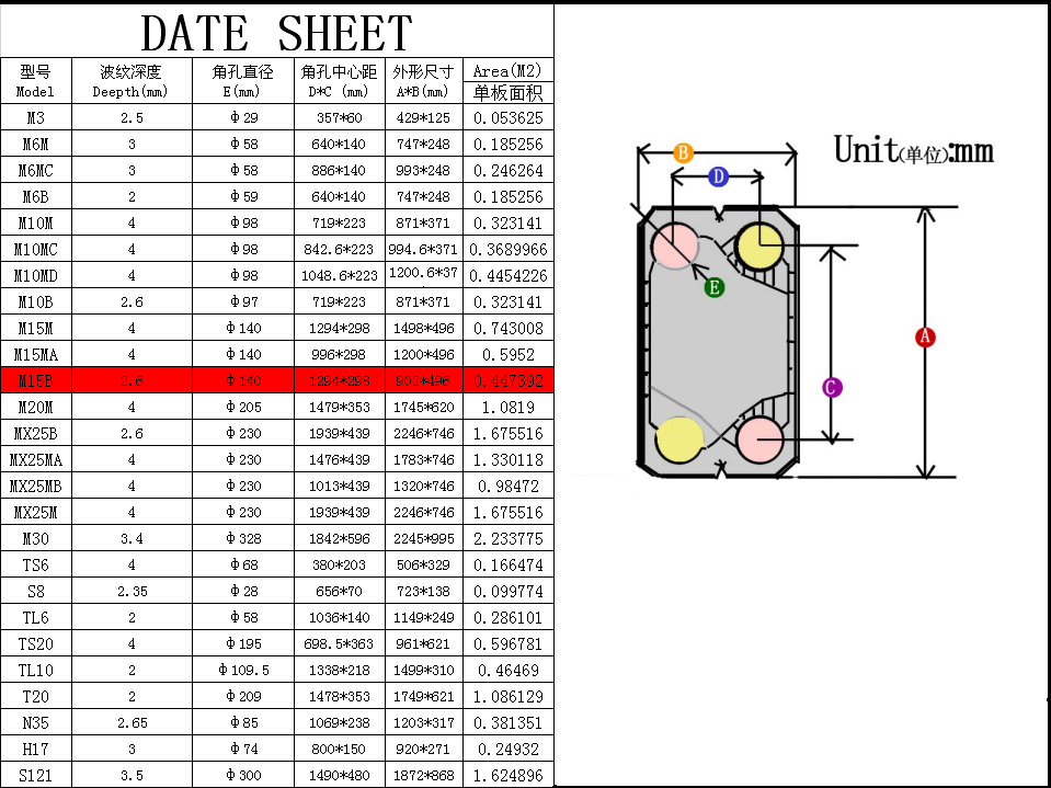 Plate heat exchanger